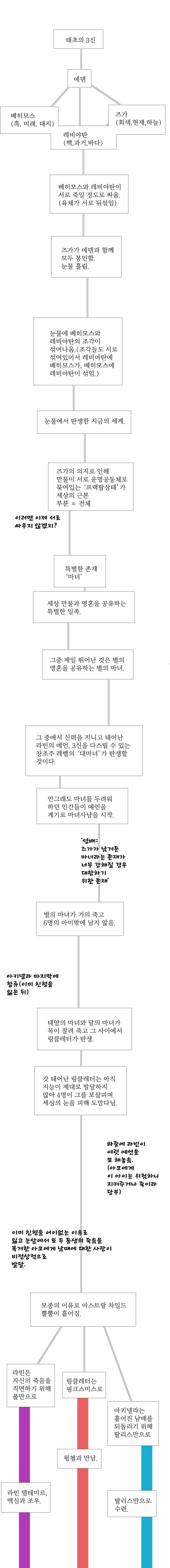 블랙 베히모스 시즌10 후기 및 스토리 6