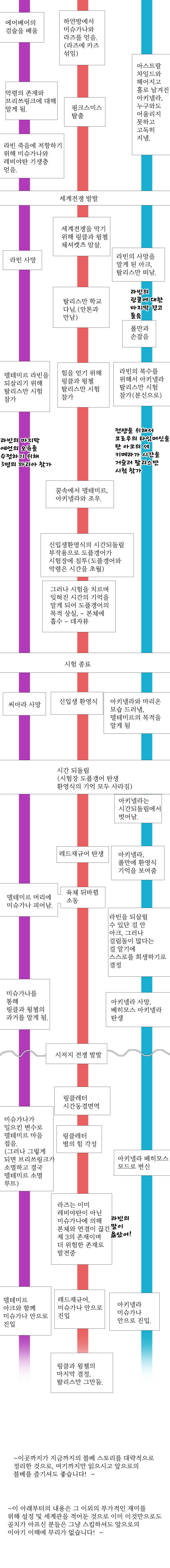 블랙 베히모스 시즌10 후기 및 스토리 7