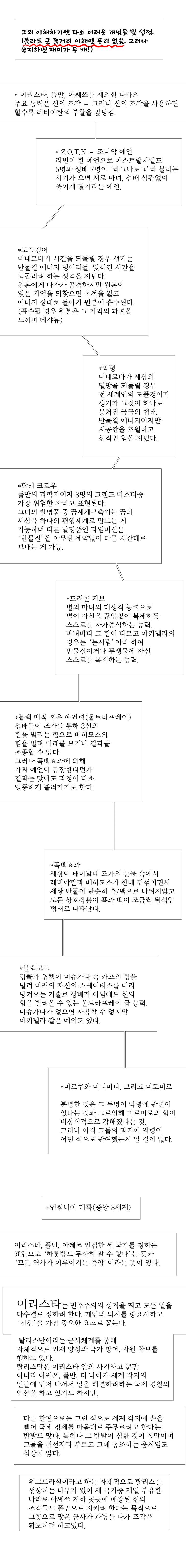 블랙 베히모스 시즌10 후기 및 스토리 8