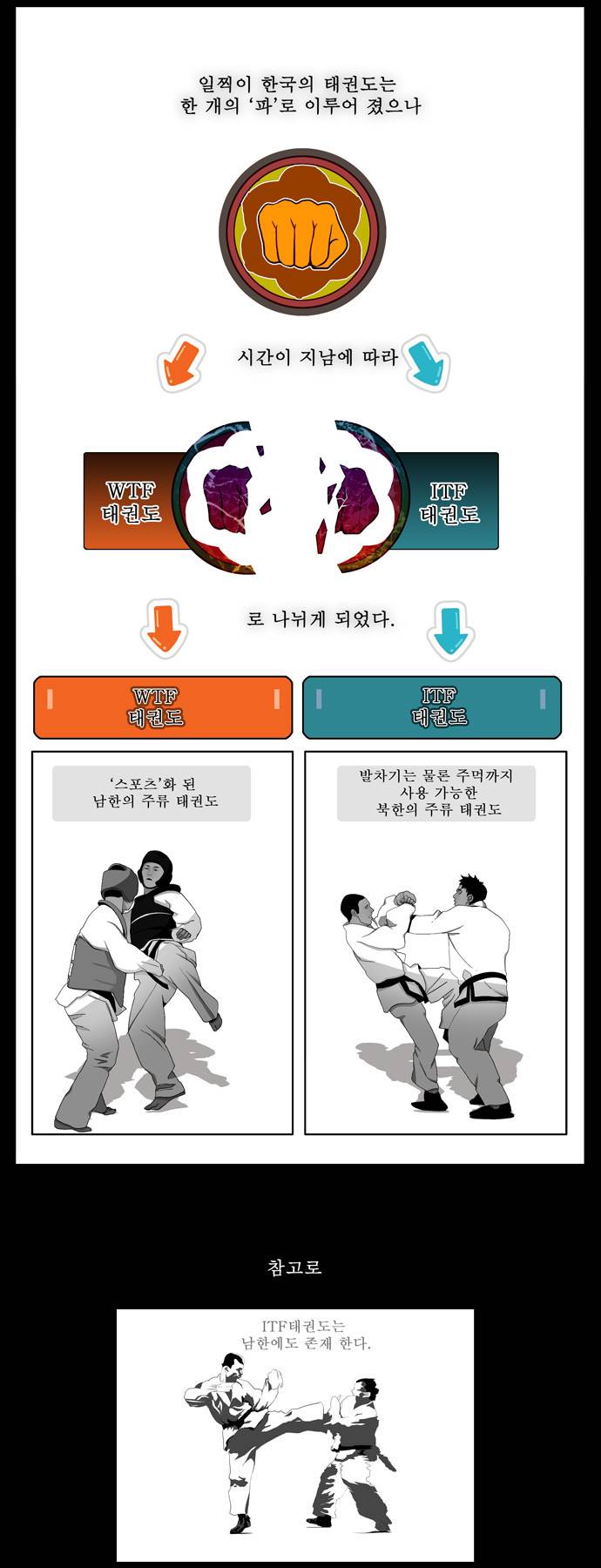 갓 오브 하이스쿨 10화 6