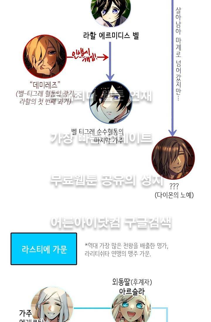 스타폴:별을 위한 노래 시즌2 중간정리편 5