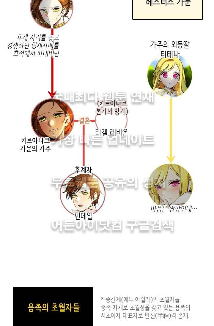 스타폴:별을 위한 노래 시즌2 중간정리편 7