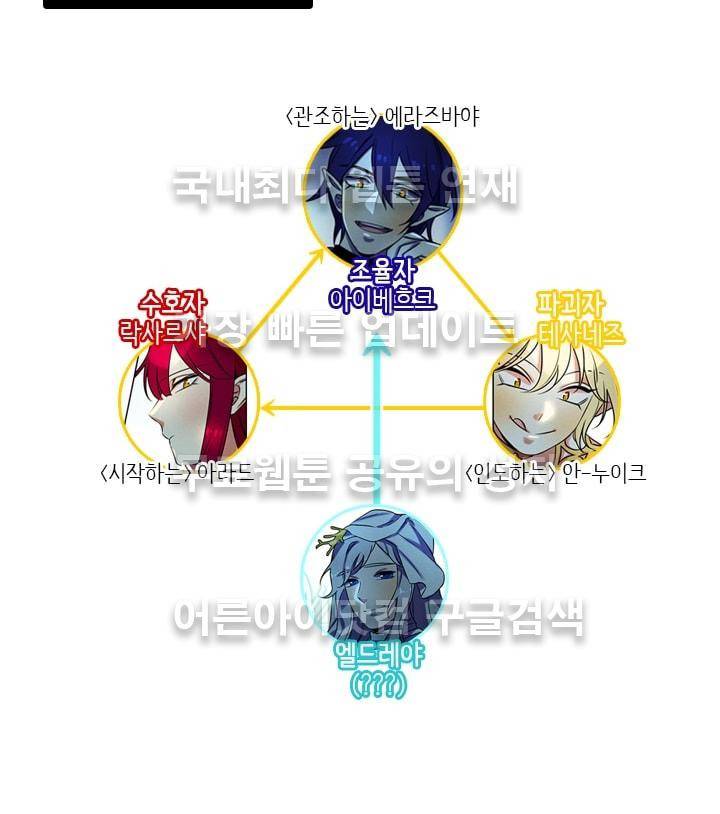 스타폴:별을 위한 노래 시즌2 중간정리편 8