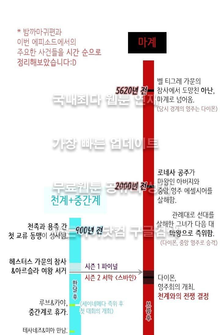 스타폴:별을 위한 노래 시즌2 중간정리편 10