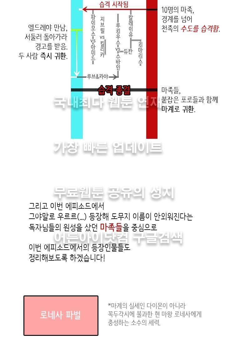 스타폴:별을 위한 노래 시즌2 중간정리편 11