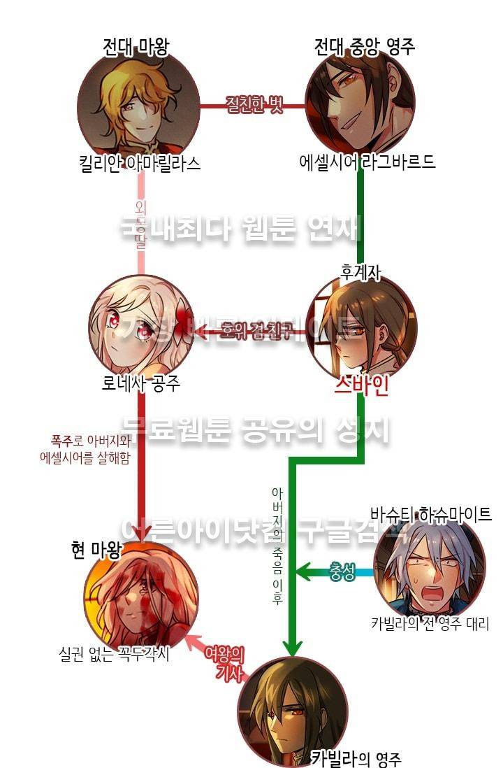 스타폴:별을 위한 노래 시즌2 중간정리편 12