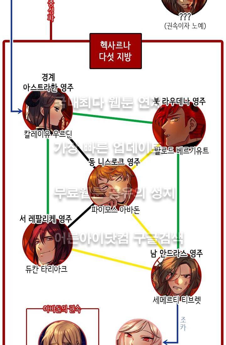 스타폴:별을 위한 노래 시즌2 중간정리편 14
