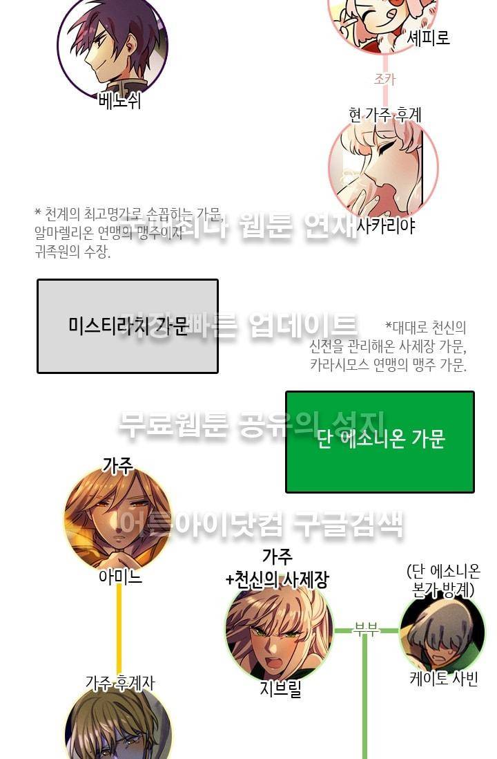 스타폴:별을 위한 노래 시즌2 중간정리편 16