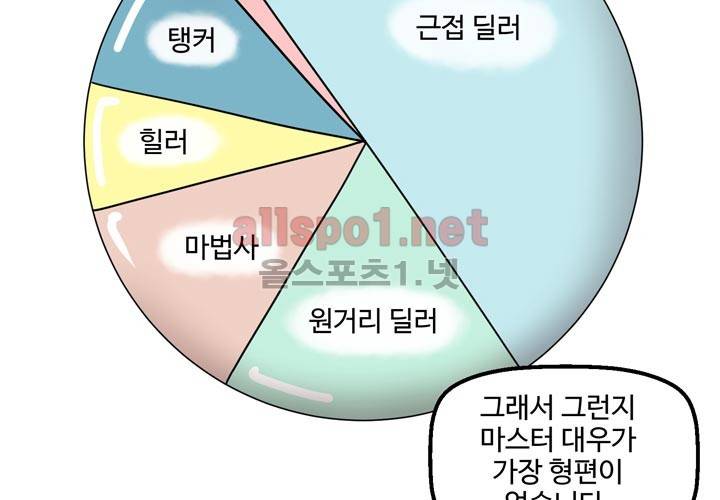 레이드 사용설명서 2: 마스터 직업편 19