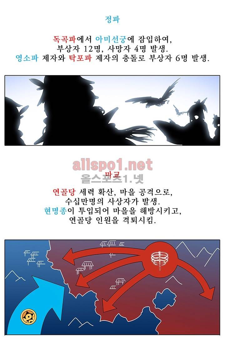또라이 대사형 무림생존기 158화 4