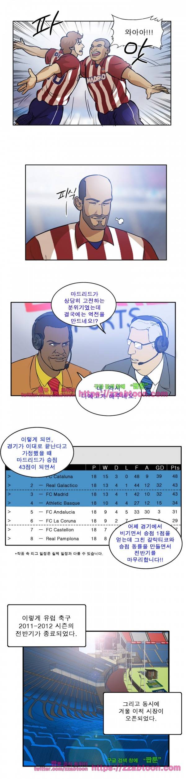 로스타임 인 유럽 85화 3