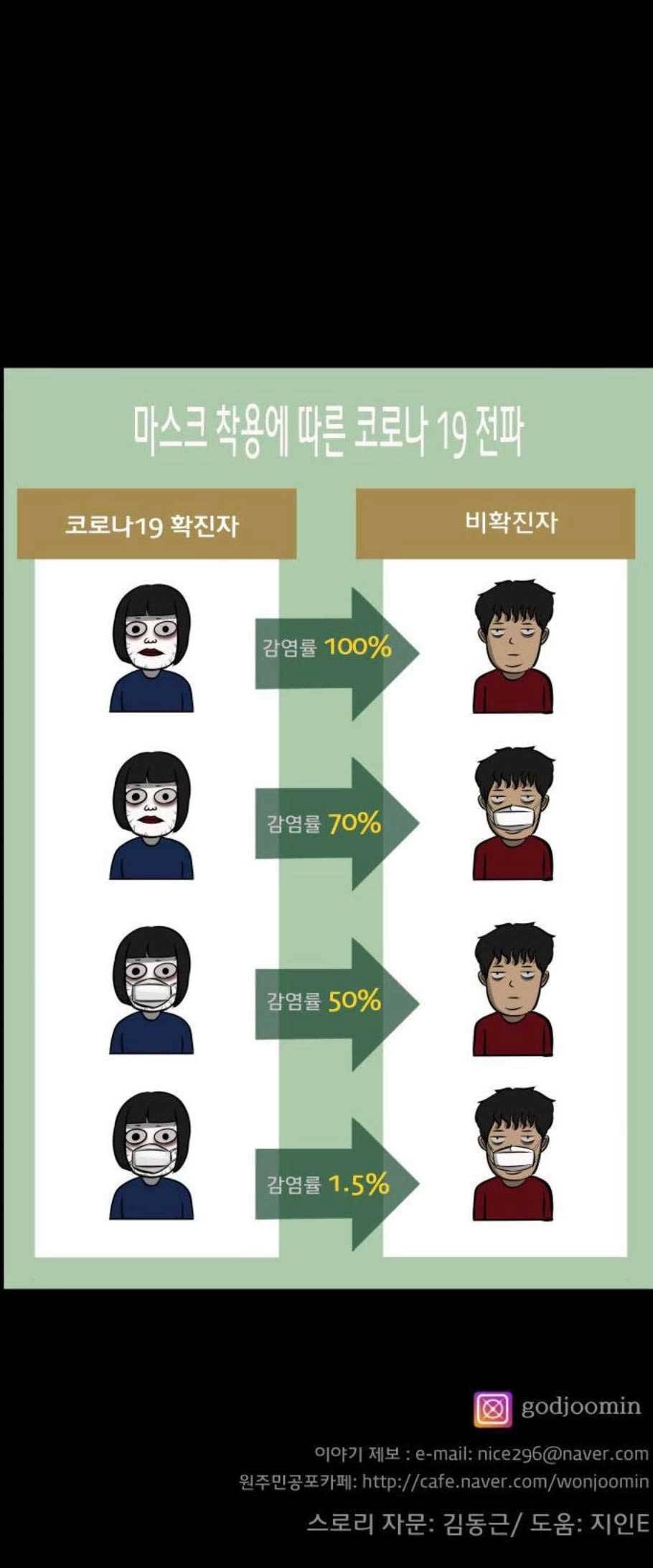 원주민 공포만화 178화 85