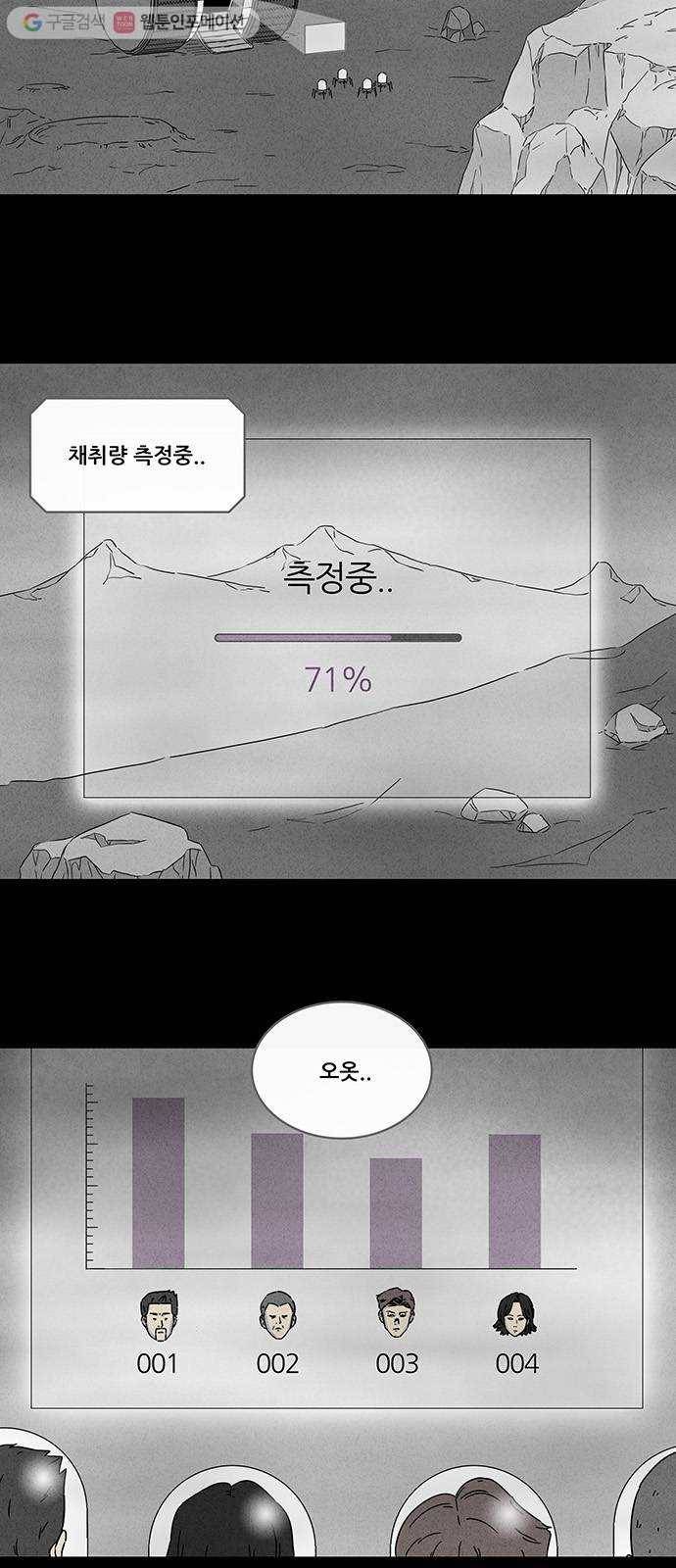 기기괴괴 267화 Head 2 4