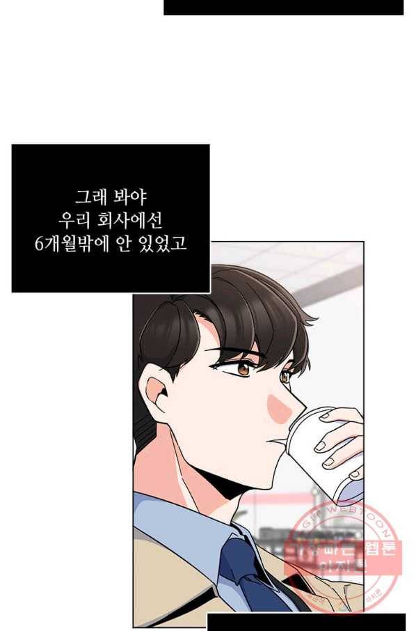 1년차 만렙 매니저 20화 50