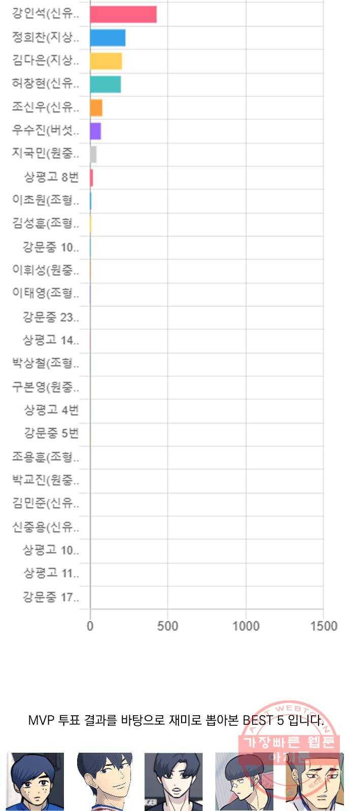 가비지타임 시즌3 1화 37