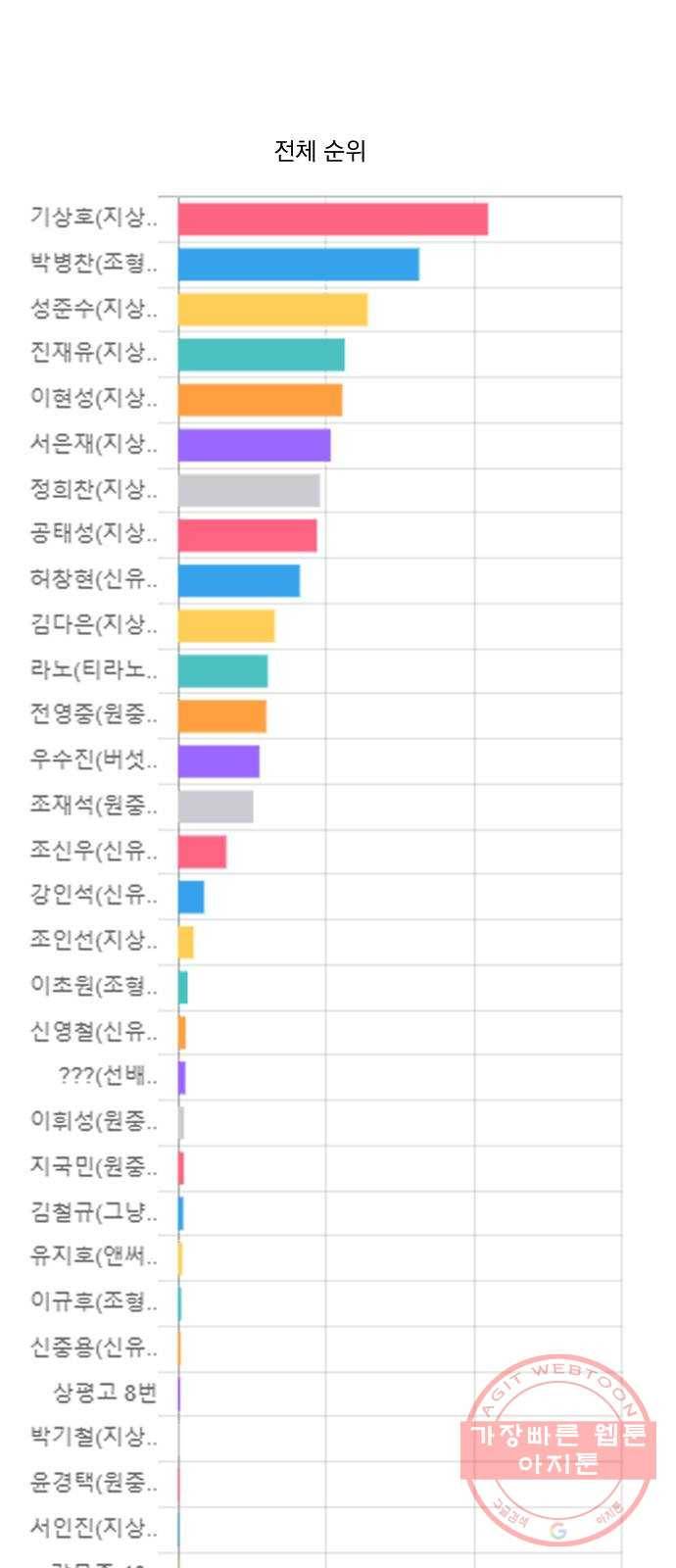 가비지타임 시즌3 1화 39