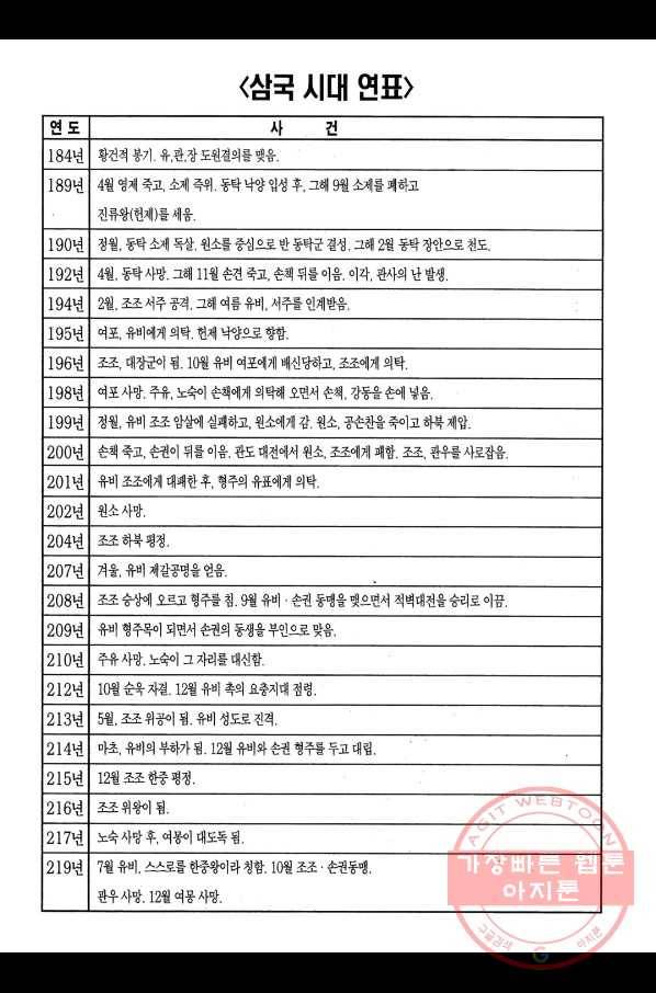 박봉성 삼국지 1부 2권 187