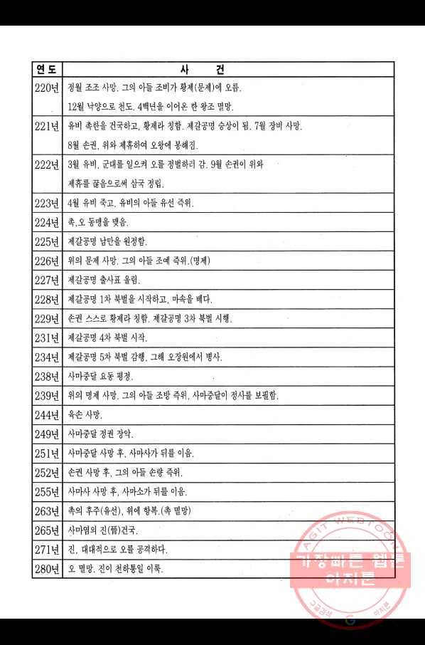 박봉성 삼국지 1부 2권 188