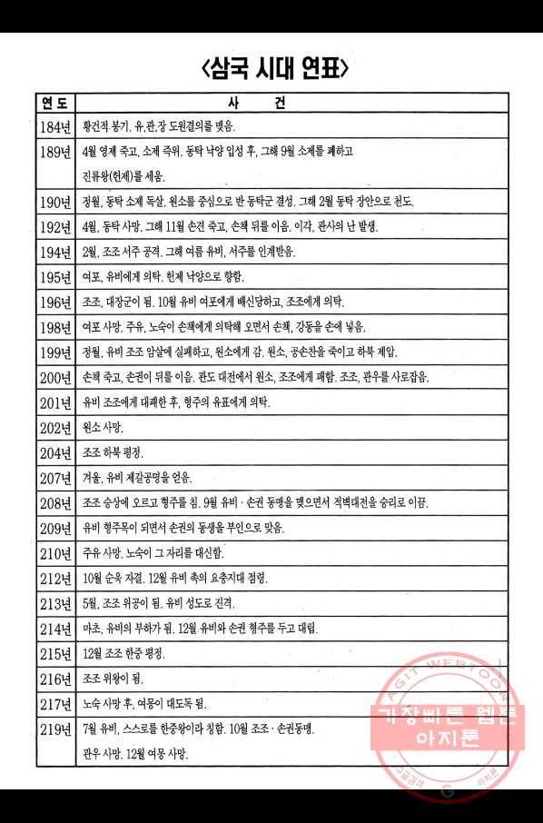 박봉성 삼국지 1부 4권 179