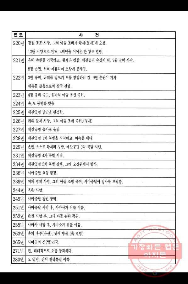 박봉성 삼국지 1부 4권 180