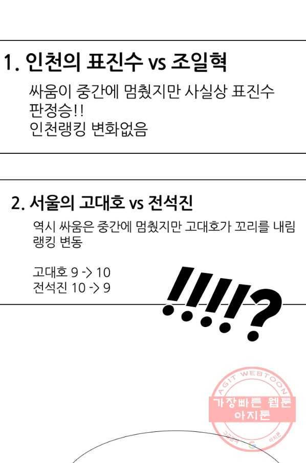 고교전설 180화 랭커들의 대결 75