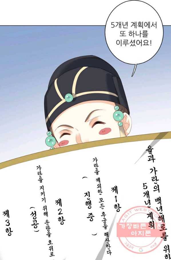 위황후, 궐을 쓰다 - 100화 3