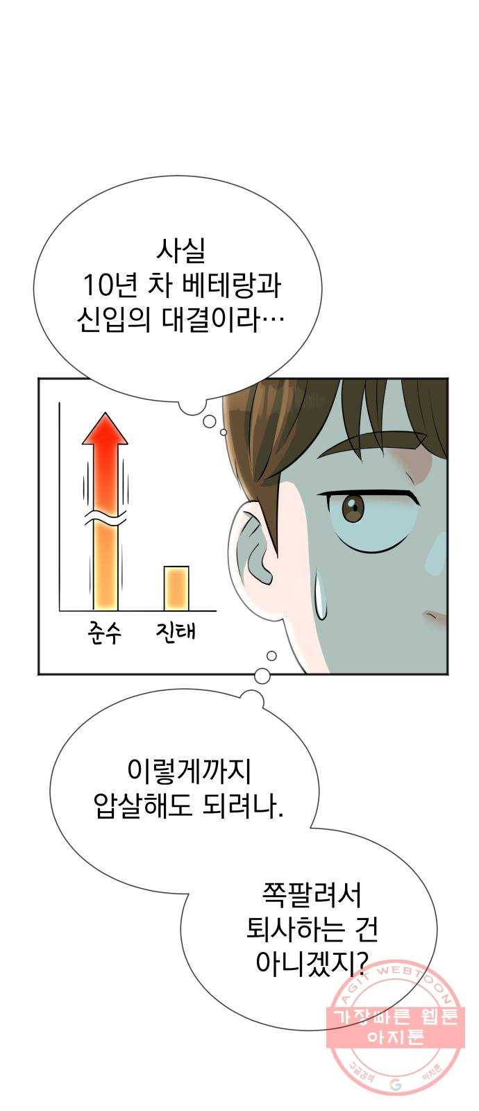 두 번 사는 프로듀서 15화 4