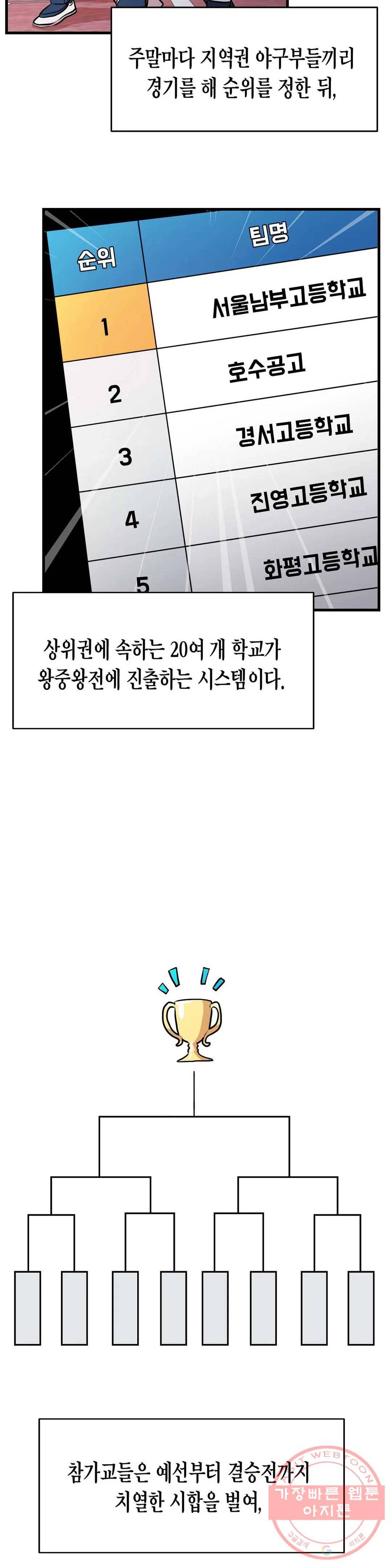프로가 되고 싶어 9화 2