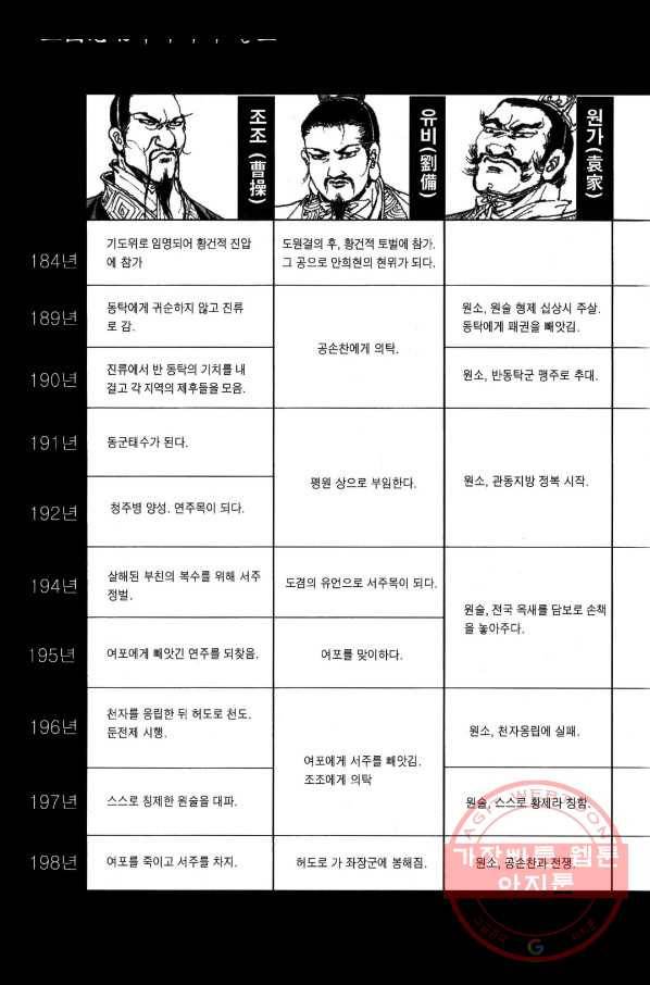 박봉성 삼국지 3부 1권 5