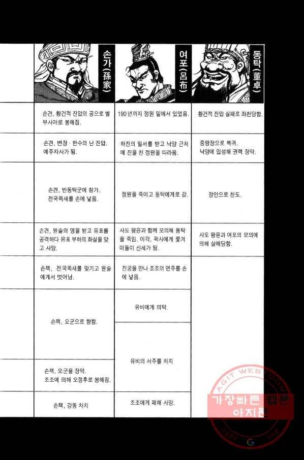 박봉성 삼국지 3부 1권 6