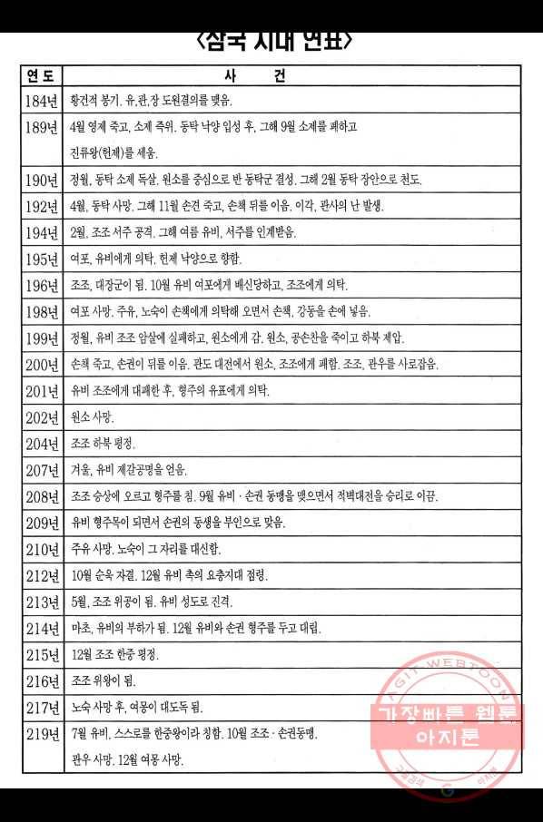 박봉성 삼국지 3부 1권 189