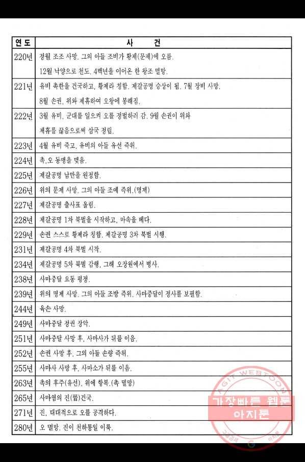 박봉성 삼국지 3부 1권 190