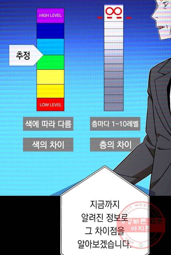 영웅, 회귀하다 4화 6