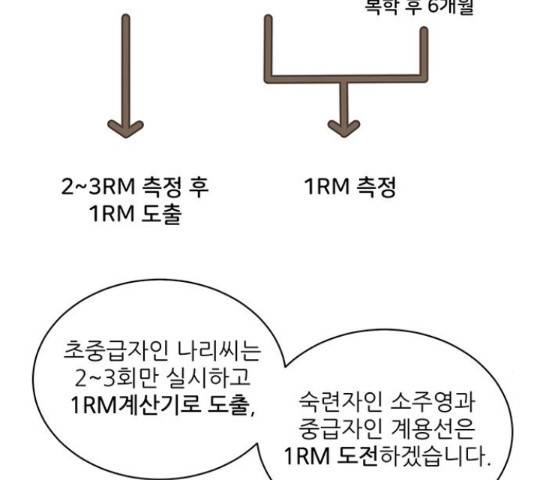 여성전용헬스장 진달래짐 70화 7