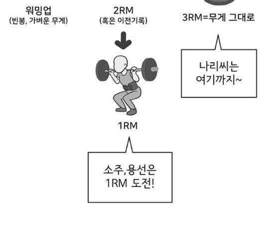 여성전용헬스장 진달래짐 70화 13