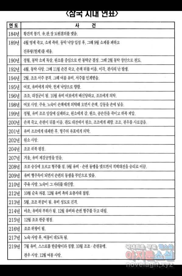 박봉성 삼국지 3부 18권 191