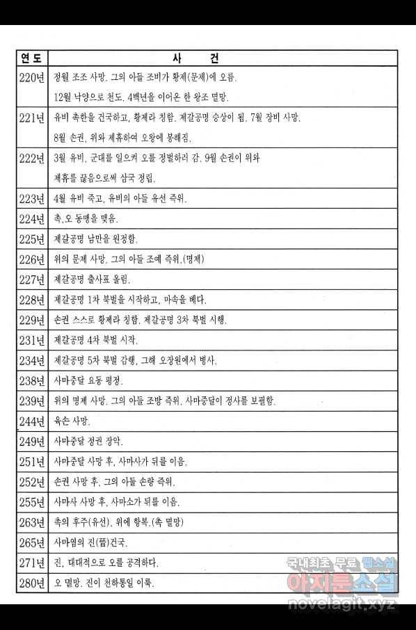 박봉성 삼국지 3부 18권 192
