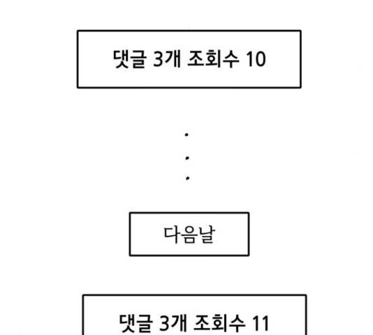 프로듀스 온리원 7화 10