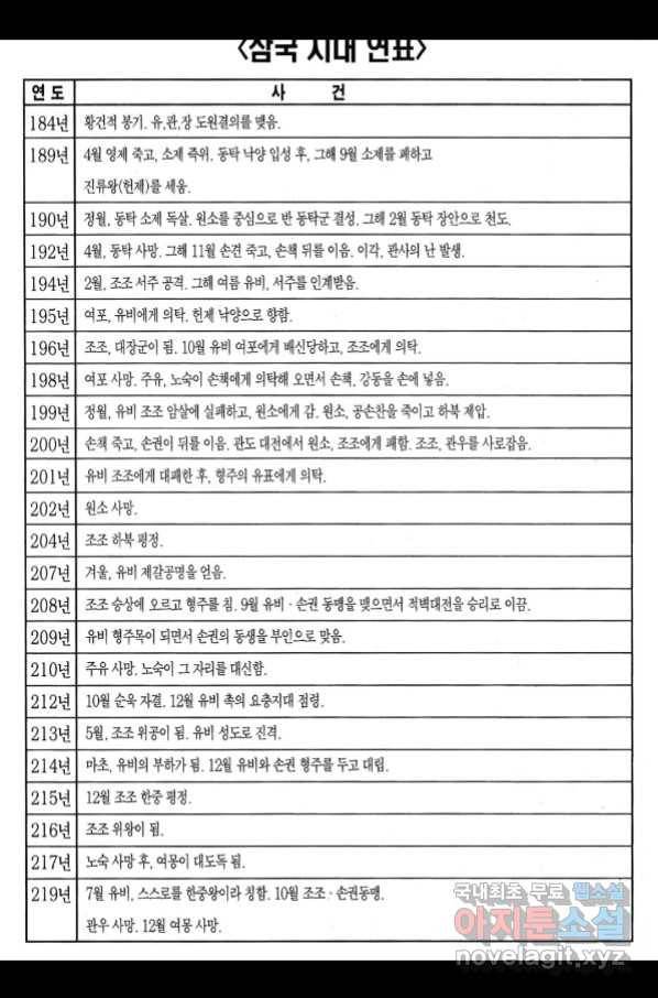 박봉성 삼국지 3부 27권 192