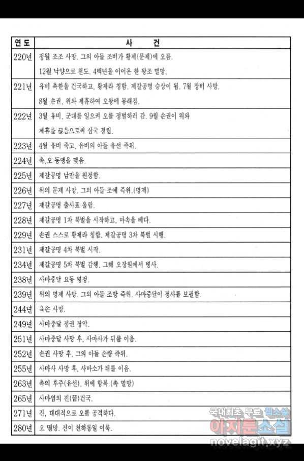 박봉성 삼국지 3부 27권 193