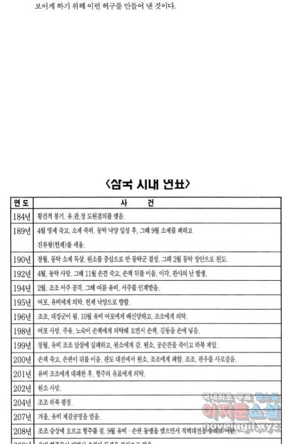 박봉성 삼국지 4부 1권 177