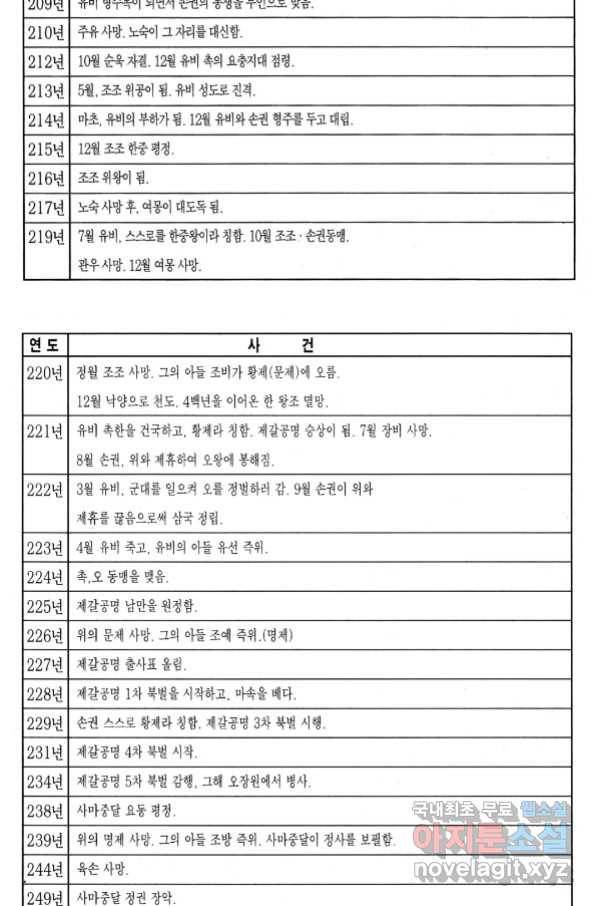 박봉성 삼국지 4부 1권 178