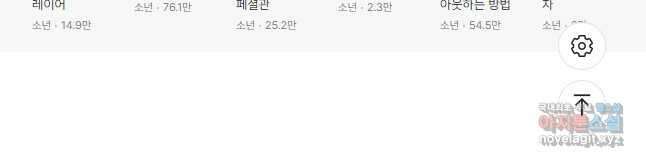 신이되다 - 크툴루신화 152화 34
