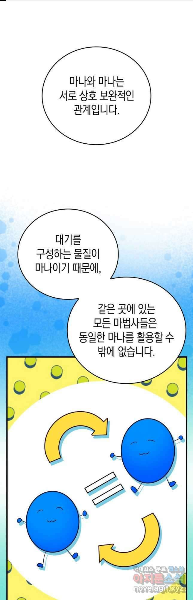 성자는 개뿔, 현대의학의 힘이다 55화 1