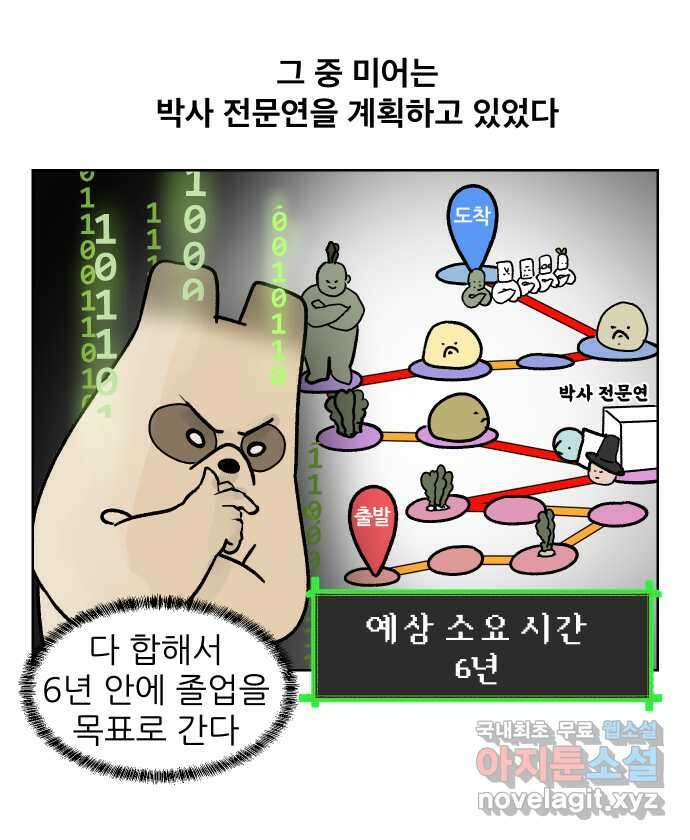 대학원 탈출일지 151화-전문연 2