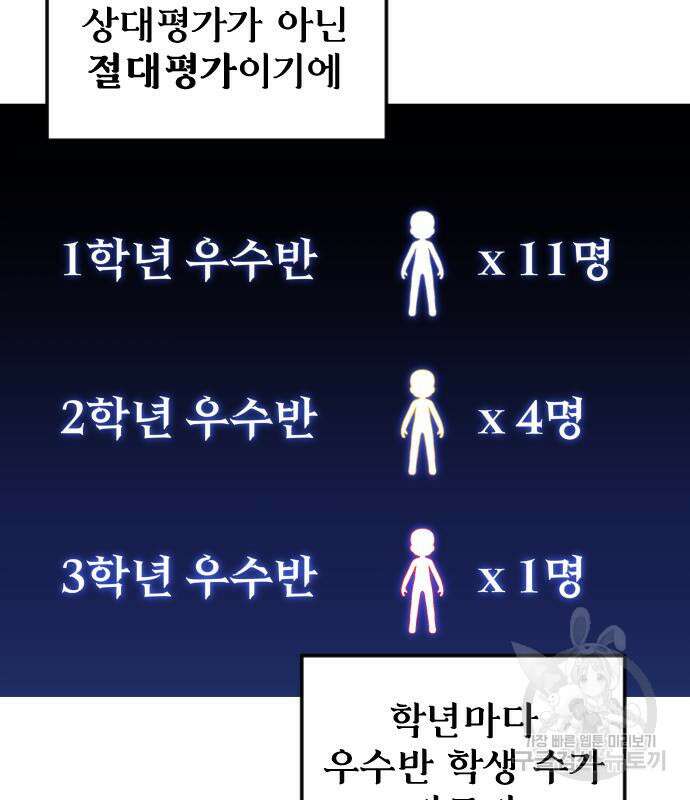 용사보다 너무 강해서 힘을 숨김 8화 4