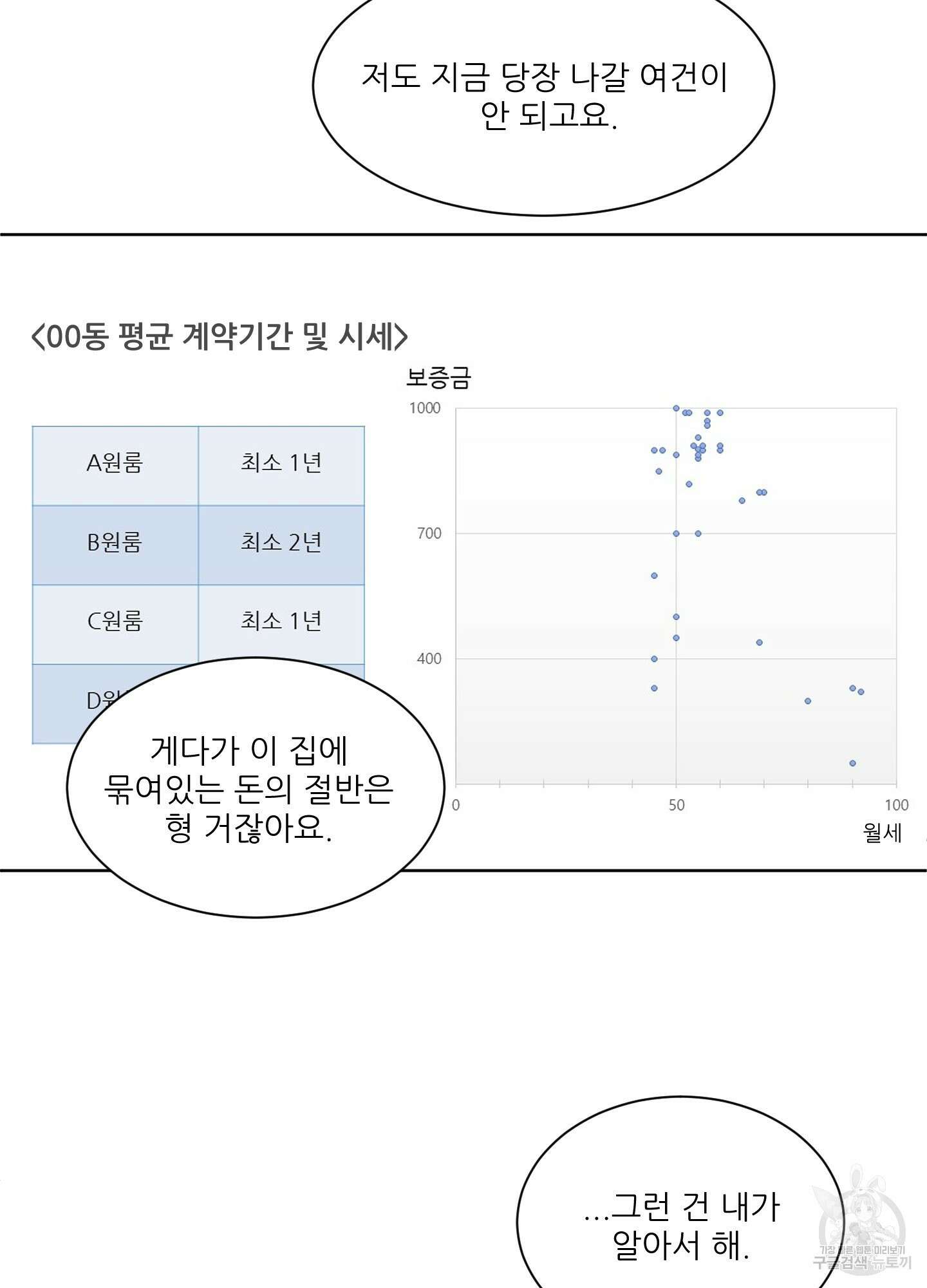 행방불명 로맨스 2화 61