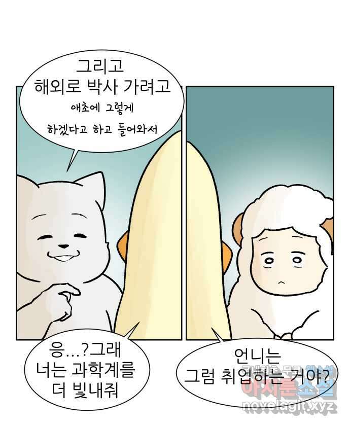 대학원 탈출일지 164화-진로 4