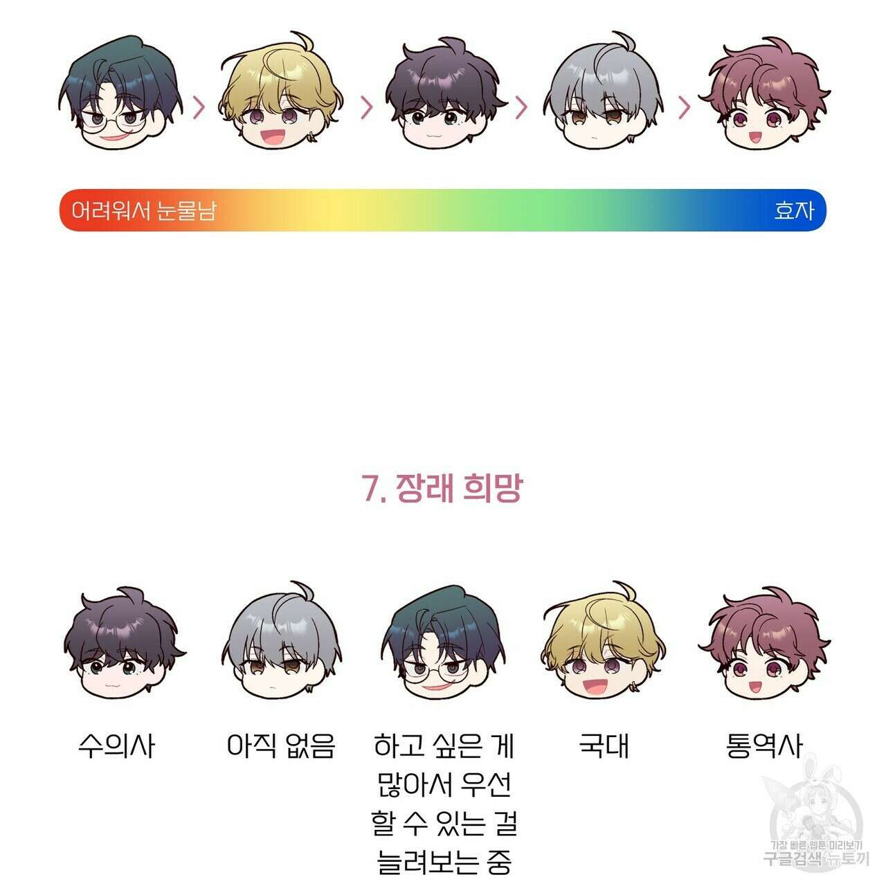 메리 마블링 시즌1 완결 후기 51