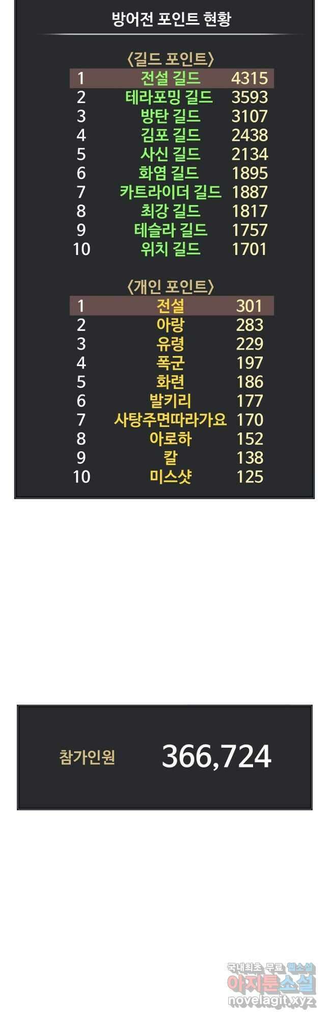 70억분의 1의 이레귤러 98화 3
